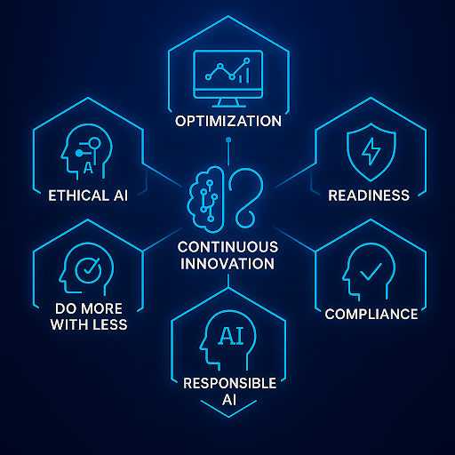Continuous Innovation and Operational Excellence