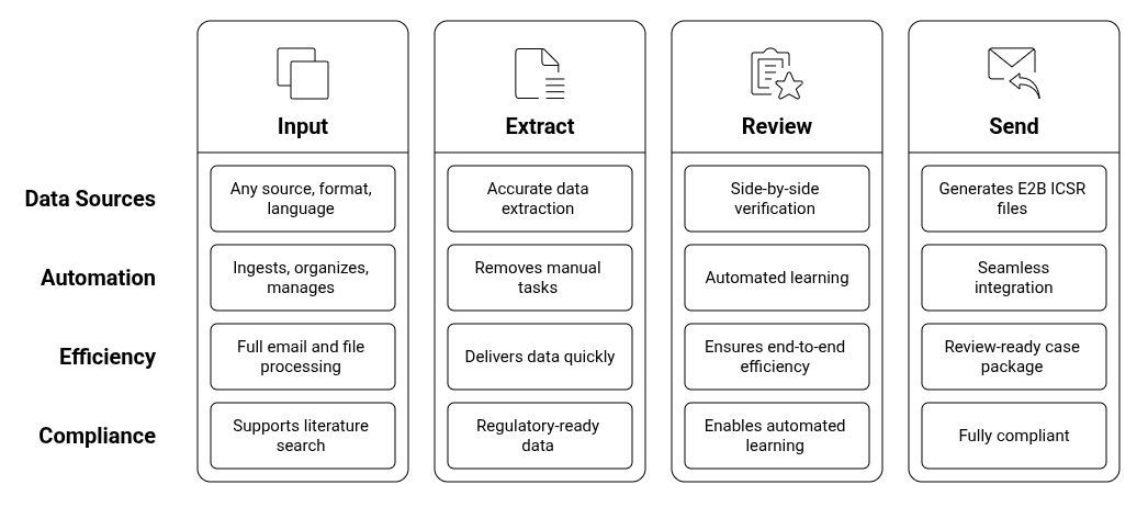 Smart Intake Workflow