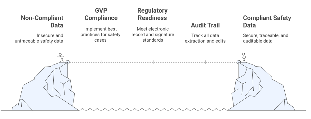 Compliance & Security
